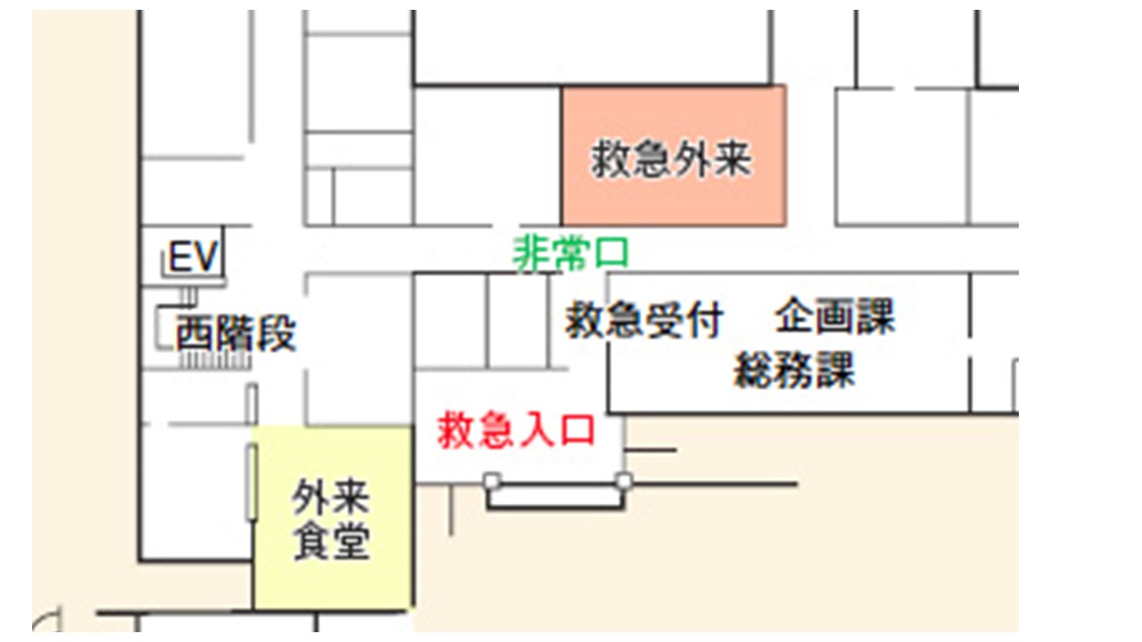 救急外来の当直